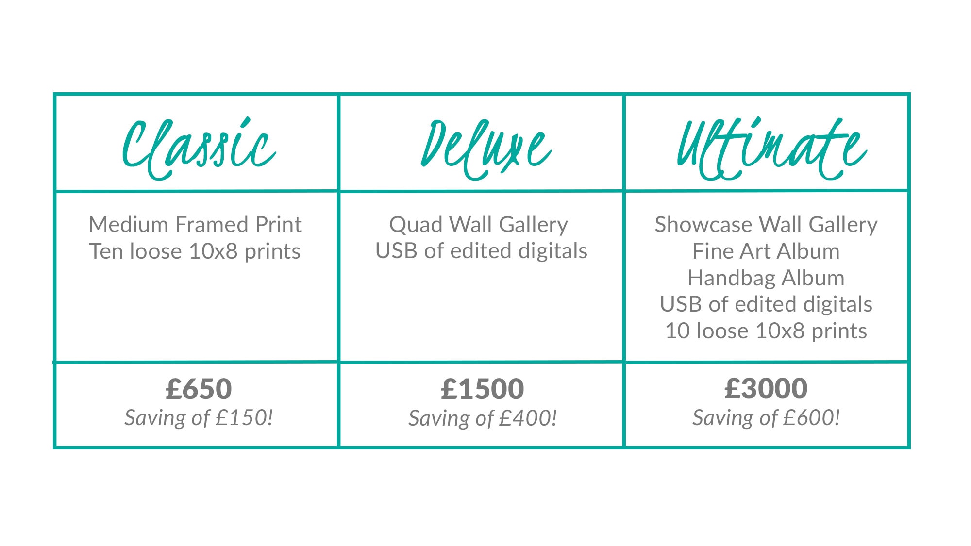 How To Create Photography Packages
