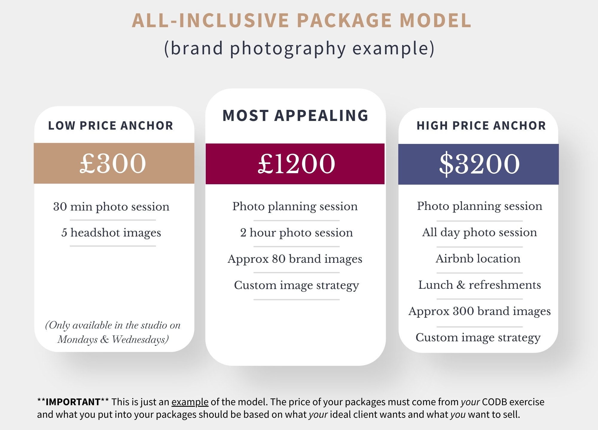 An example of all-inclusive package model for brand photographers