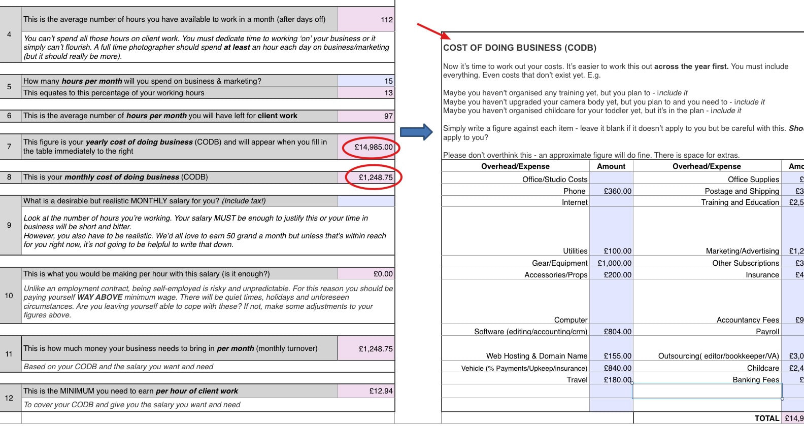 Photography Pricing Calculator - calculating monthly cost of doing business example