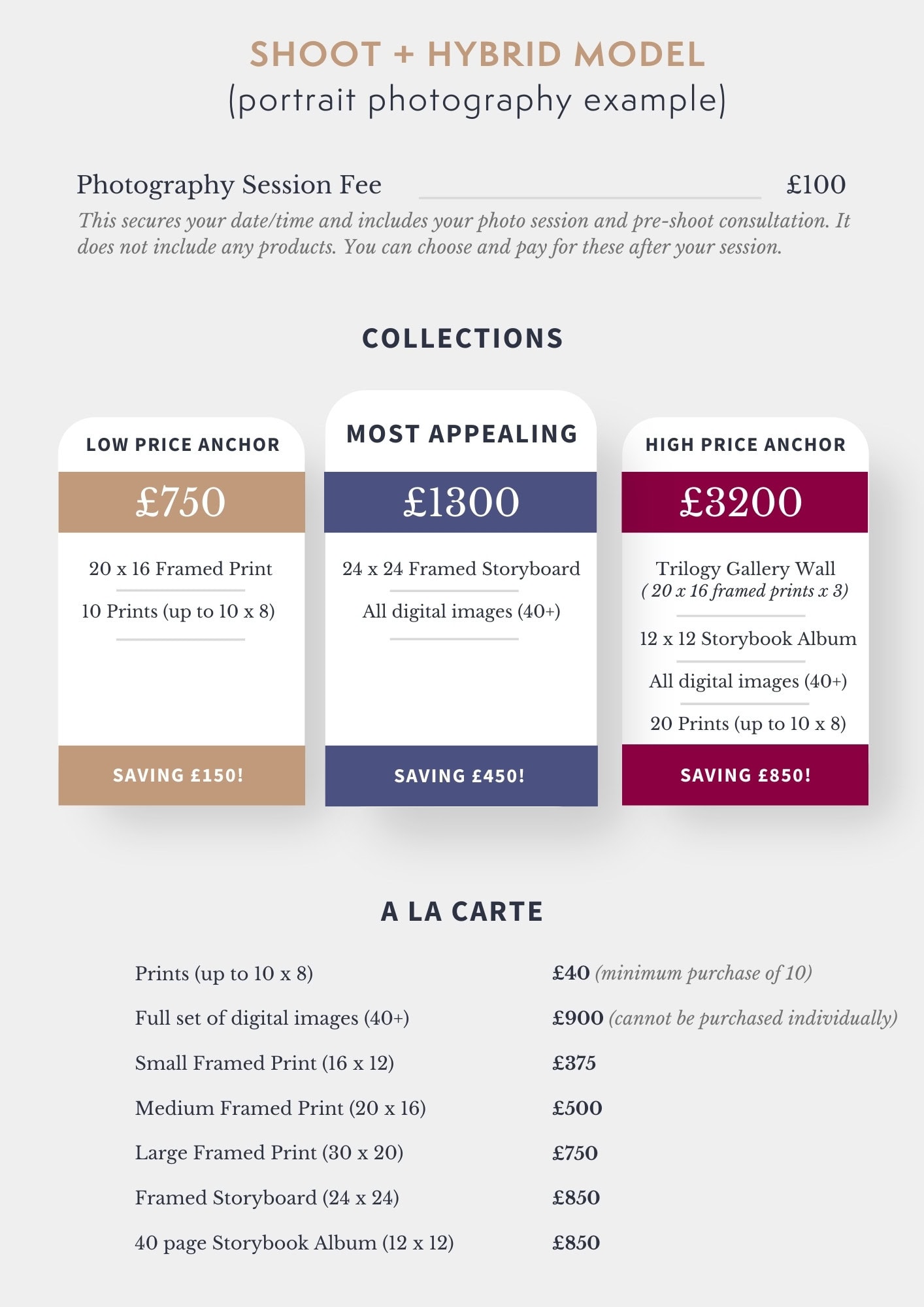 An example of a session + hybrid pricing model for portrait photographers